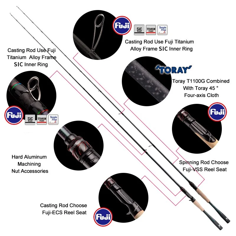 PURELURE Single Section Rod All Fuji SIC Guide Rings Mandarin Fish Rod Sea Bass Rod  Cork Handle Toray T1100G Cloth