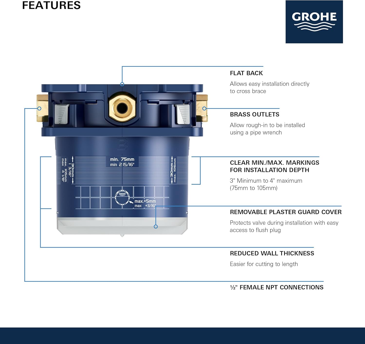 GROHE 35601000 Rapido Smartbox Universal Rough-In Box, No Finish Pack of 2