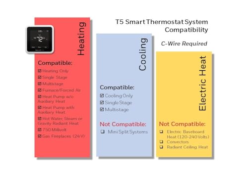 Honeywell Home RTH8800WF T5 Thermostat - Smart Home Appliances
