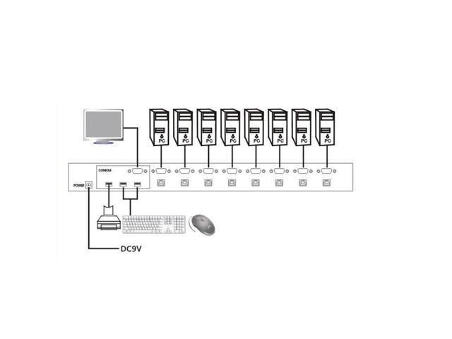 GNS New 8 Port USB KVM VGA Switch with 8 Set Cable for Mouse Keyboard Monitor PC
