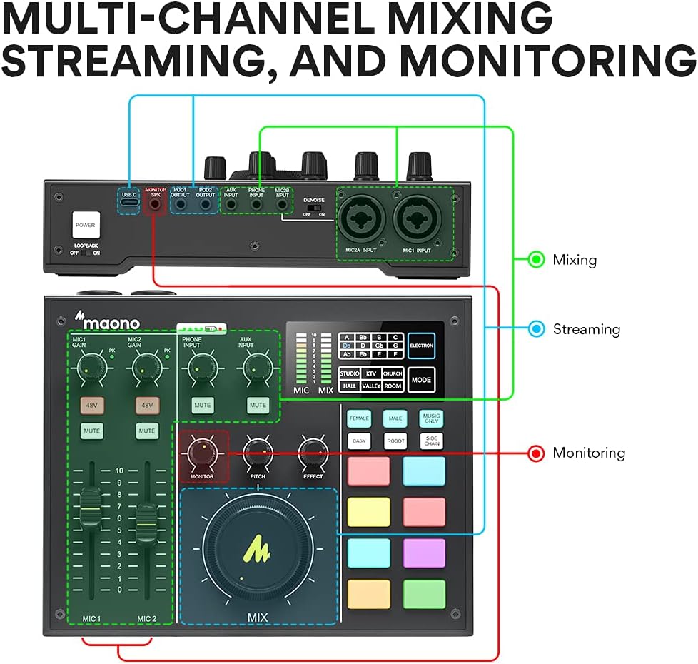 Audio Interface with DJ Mixer and Sound Card, Maonocaster Portable Podcast Production Studio for Guitar, Live Streaming, Recording, Chat, Broadcast