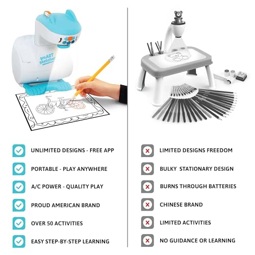 Flycatcher Smart Sketcher 2.0 Projector, Drawing and Tracing Projector for Kids, Educational Arts & Crafts Toy