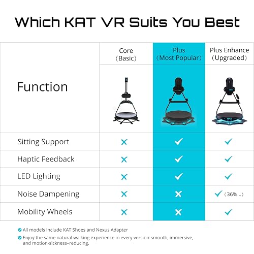 KAT Walk C2 CORE VR Treadmill | 360° Omnidirectional Walking Pad for Immersive Gaming & Home Fitness | Compatible with SteamVR, Oculus