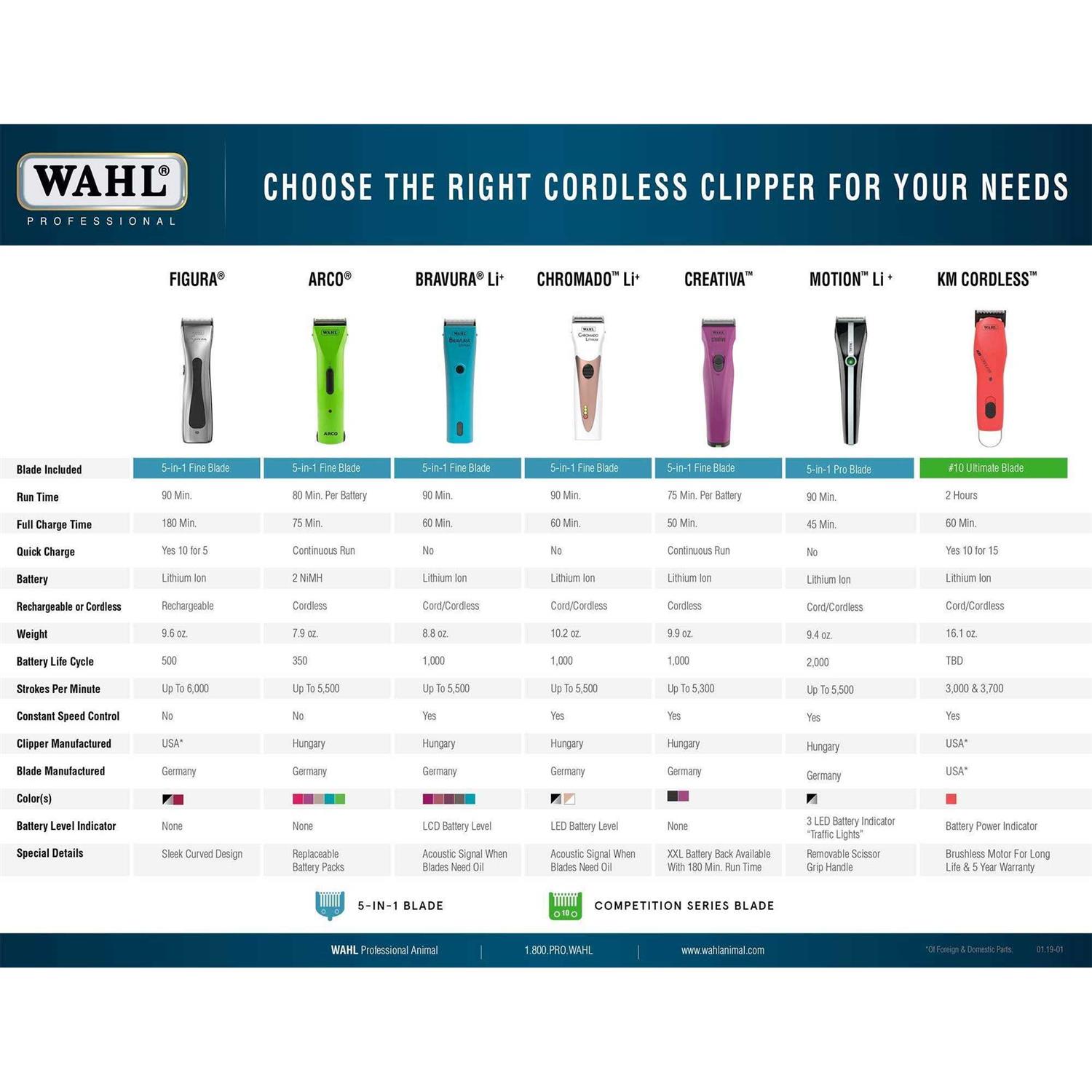 Wahl Chromado LI+ Cordless Clipper - Pet Supplies online store