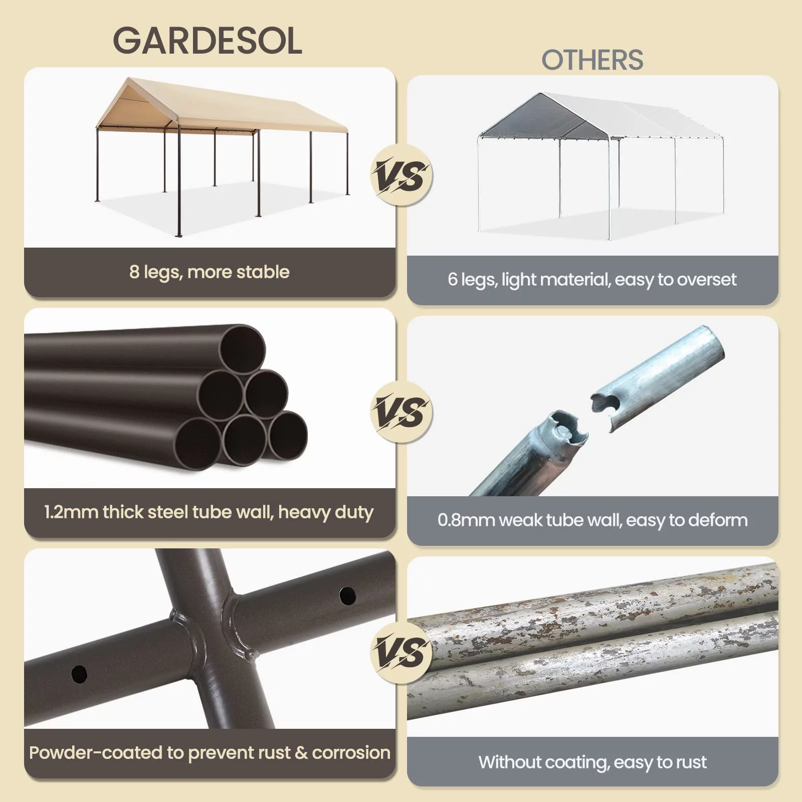 Gardesol Carport, 10' x 20' Heavy Duty Portable Garage All Season Car Canopy for Auto Boat Party Camping, 8 Legs, Gray