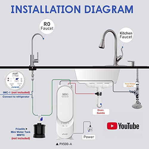 Frizzlife PX Series RO Systems - Smart Home Appliances