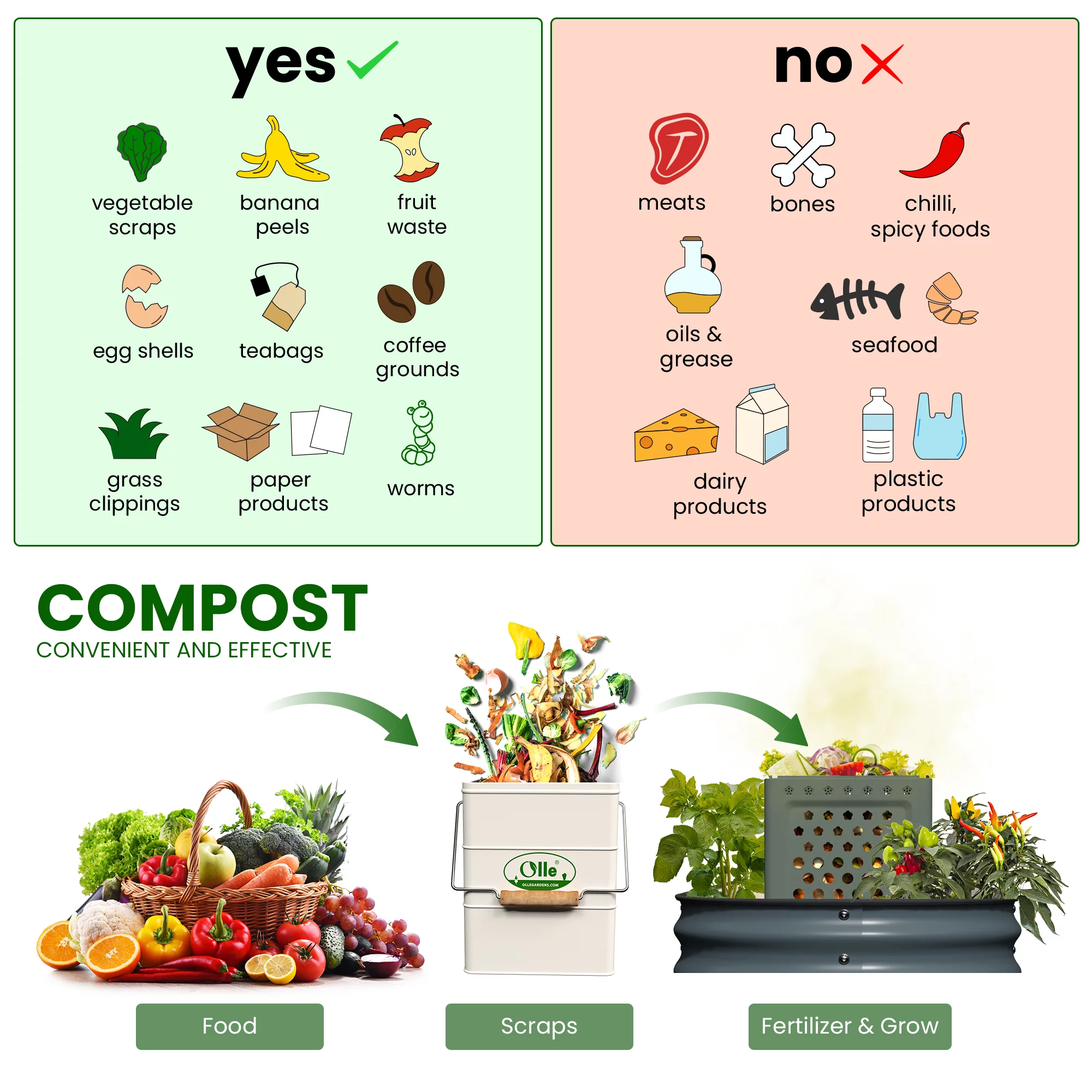 Olle Gardens Worm  / Compost Bin Outdoor. Sits Inside of your garden bed.