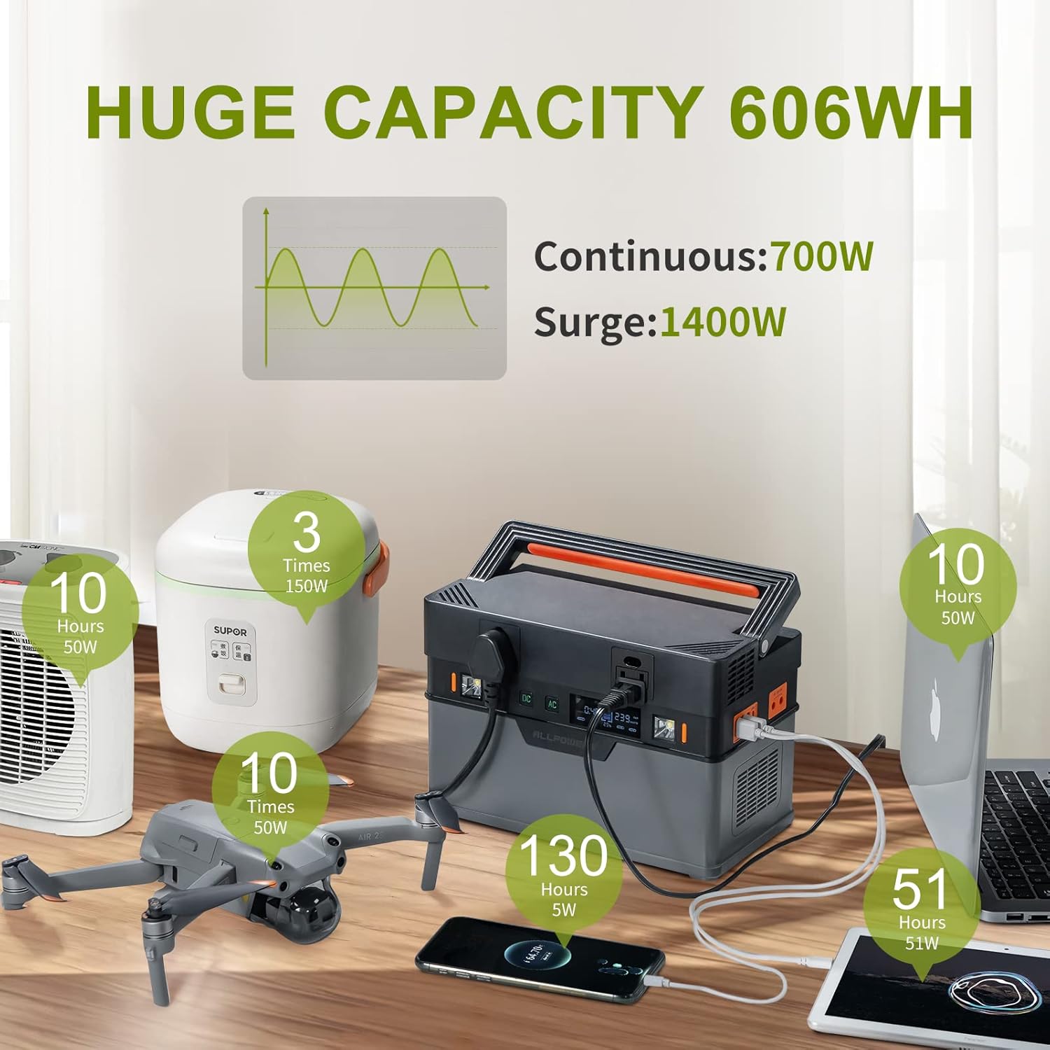 ALLPOWERS Solar Generator 110V 700W, Portable Power Station 606Wh with Pure Sine Wave AC Outlets, DC USB Car Ports