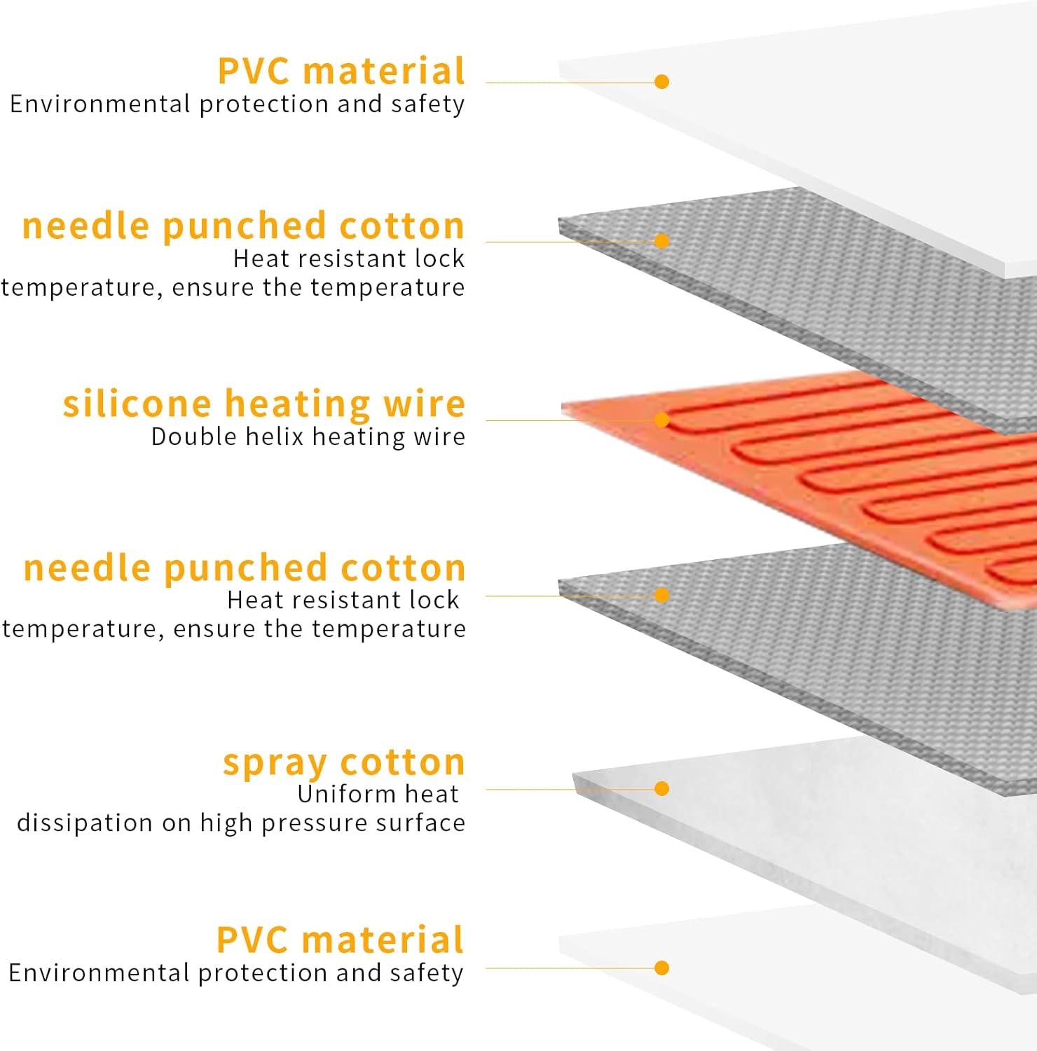 Pet Heating Pad, 27 x 18 Inch Temperature Adjustable Dog Cat Electric Heated Blanket Mat with Timer