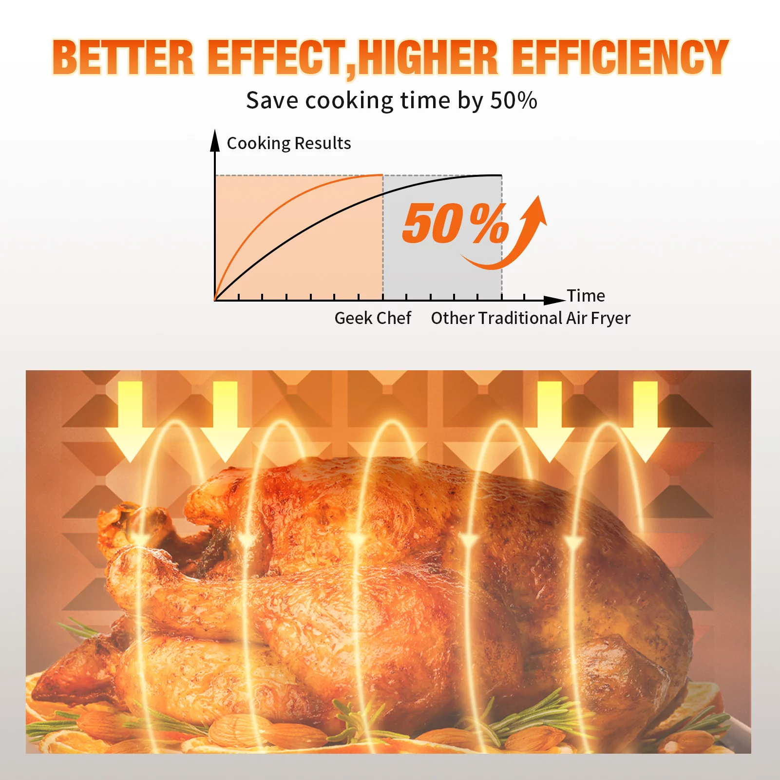Air Fryer Toaster Oven, 10 Qt Family Size,  Healthy Cooking & User Friendly, with Roast Tray