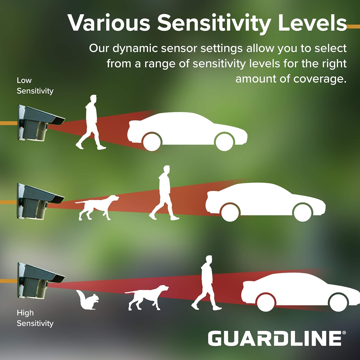 Extra Sensor for 1/4 Mile Long Range Driveway Alarm by Guardline Pack of 2
