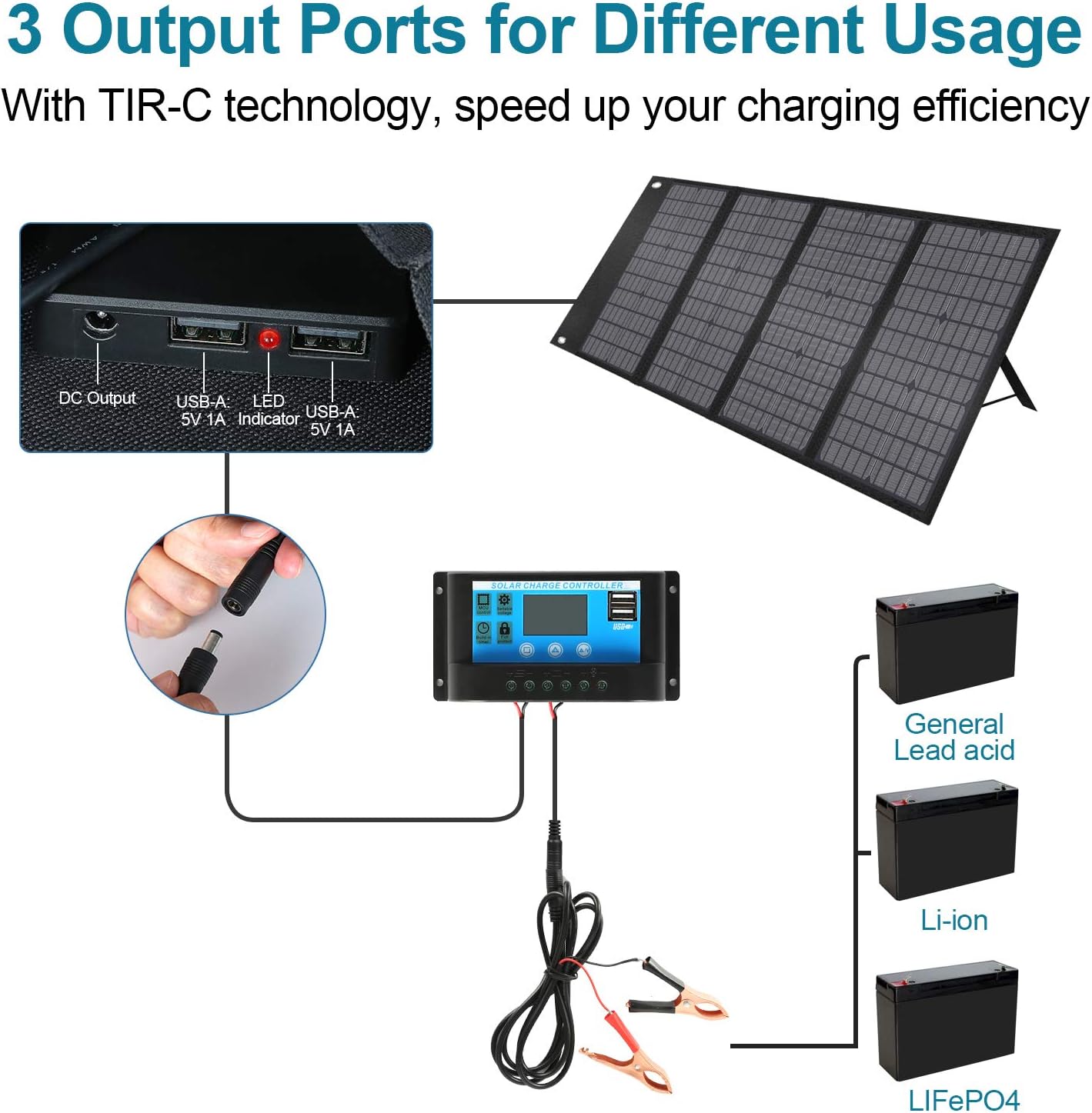 Aoasur Portable Solar Panel 120W Foldable Solar Panel Charger kit, Portable Folding Generator with 2 USB Ports USB Device for RV, Boat, Camper, roof