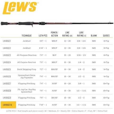 Lews KVD Casting Rod - Sports Supplies Online Store