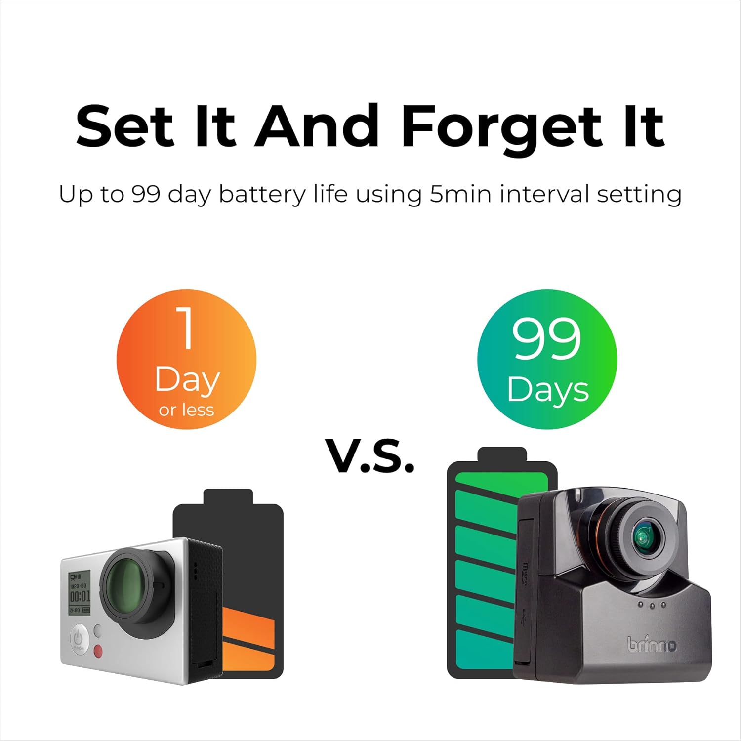 Brinno TLC2020 Time Lapse Camera, 99-Day Battery Life, Multiple Modes (Step Video/Stop Motion/Still), Flexible Schedule, Easy Installation, HD 1080p