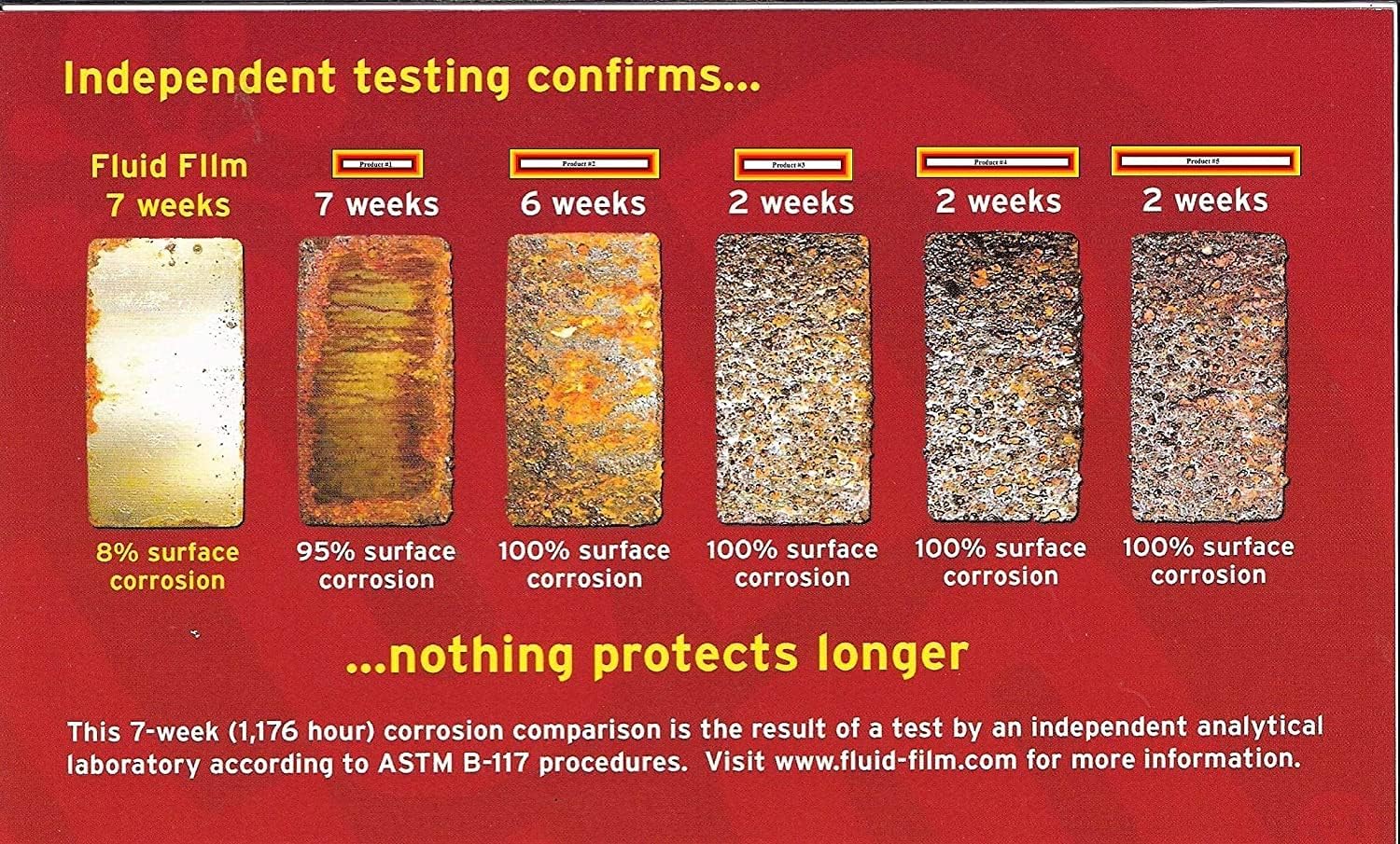 Fluid Film Undercoating Protection, Rust Inhibitor and Prevention, Anti Corrosion Multi Purpose Penetrant and Lubricant Lanolin Formula