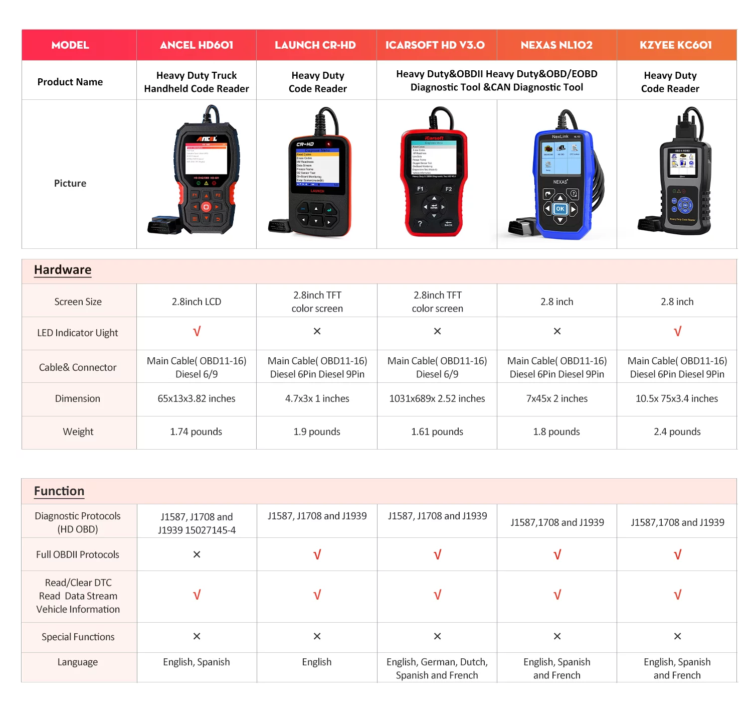 Ancel HD601 Heavy Truck Scanner All System Diesel Truck Diagnostic Scan Tool OBD2 Scanner Code Reader for Diesel Heavy Trucks & Cars 2 in 1 Code