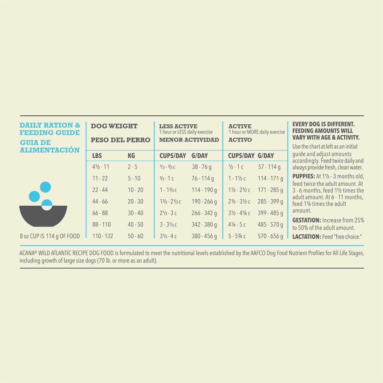 Acana Wild Atlantic Dry Dog Food - Pet Supplies online store