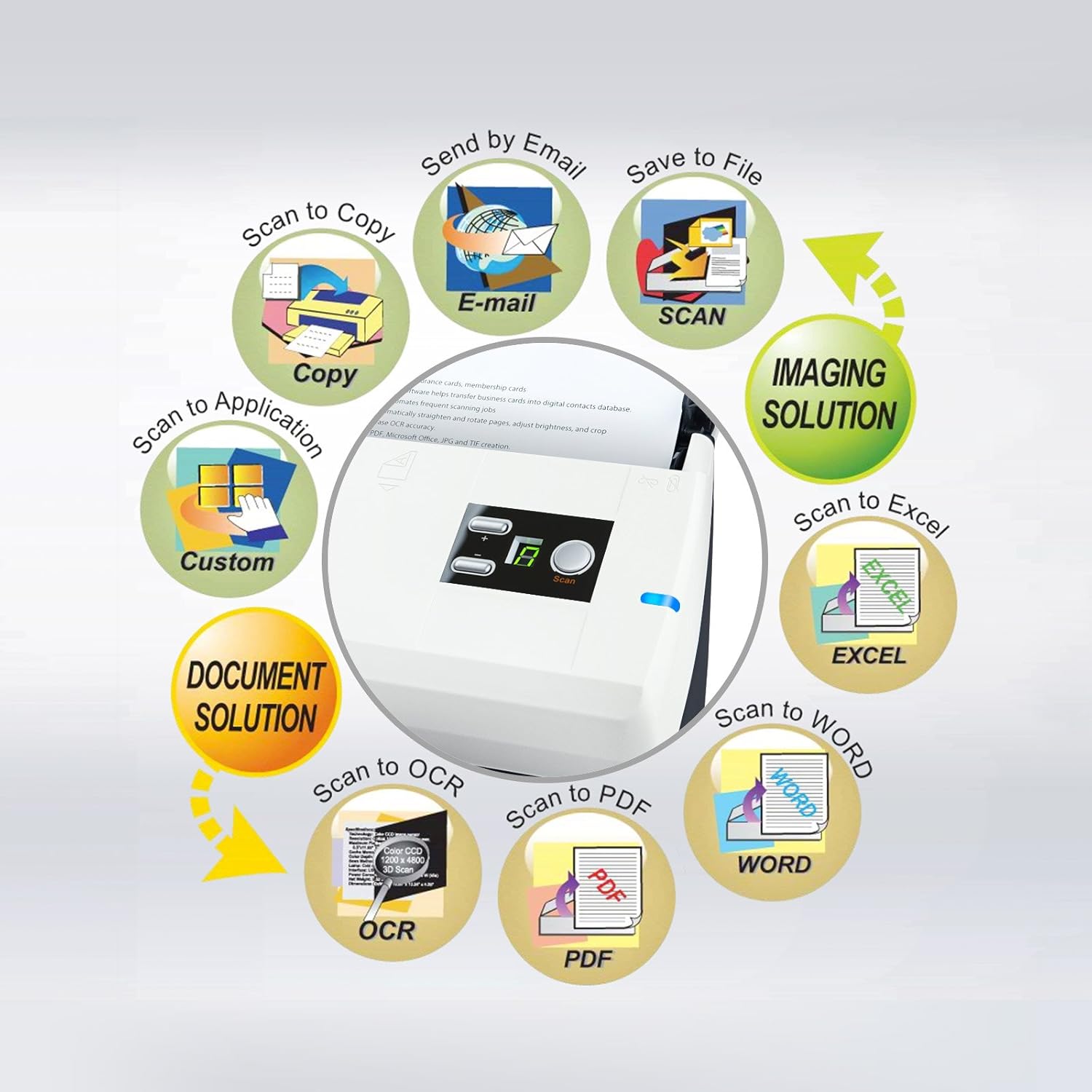 Plustek PS30D duplex Document Scanner: with 50 Sheet Auto Document Feeder (ADF) and searchable PDF function by Abbyy OCR. Support Mac and PC