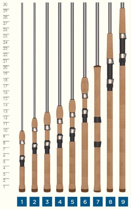 St. Croix Avid Series AVS70MHF Spinning Rod