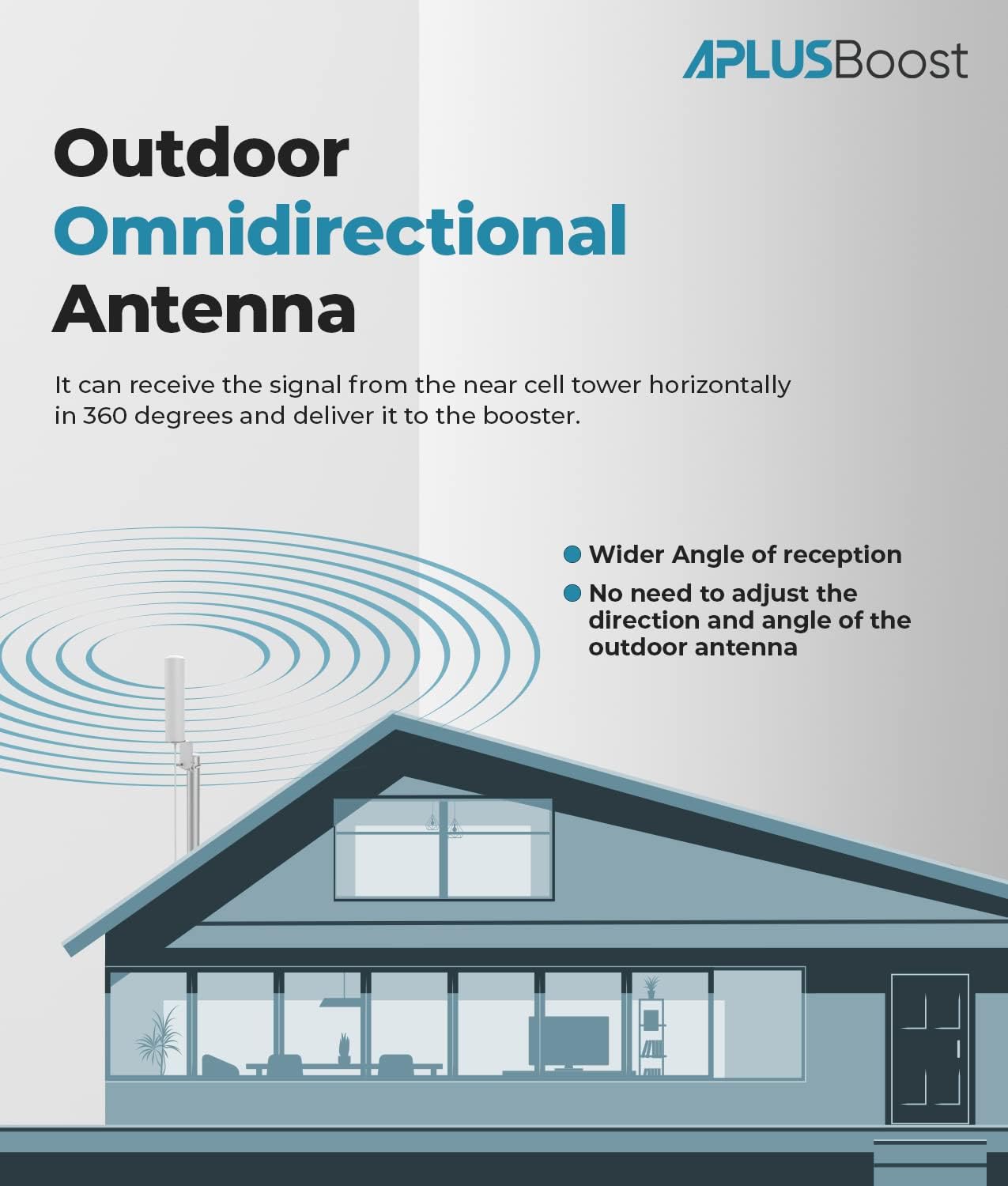 Cell Phone Signal Booster for 5G & 4G LTE on Band 12/5/2/4/25/17 - Cell Booster Enhances Voice & Data in Home and Office Up to 1500 Sq Ft FCC Approved