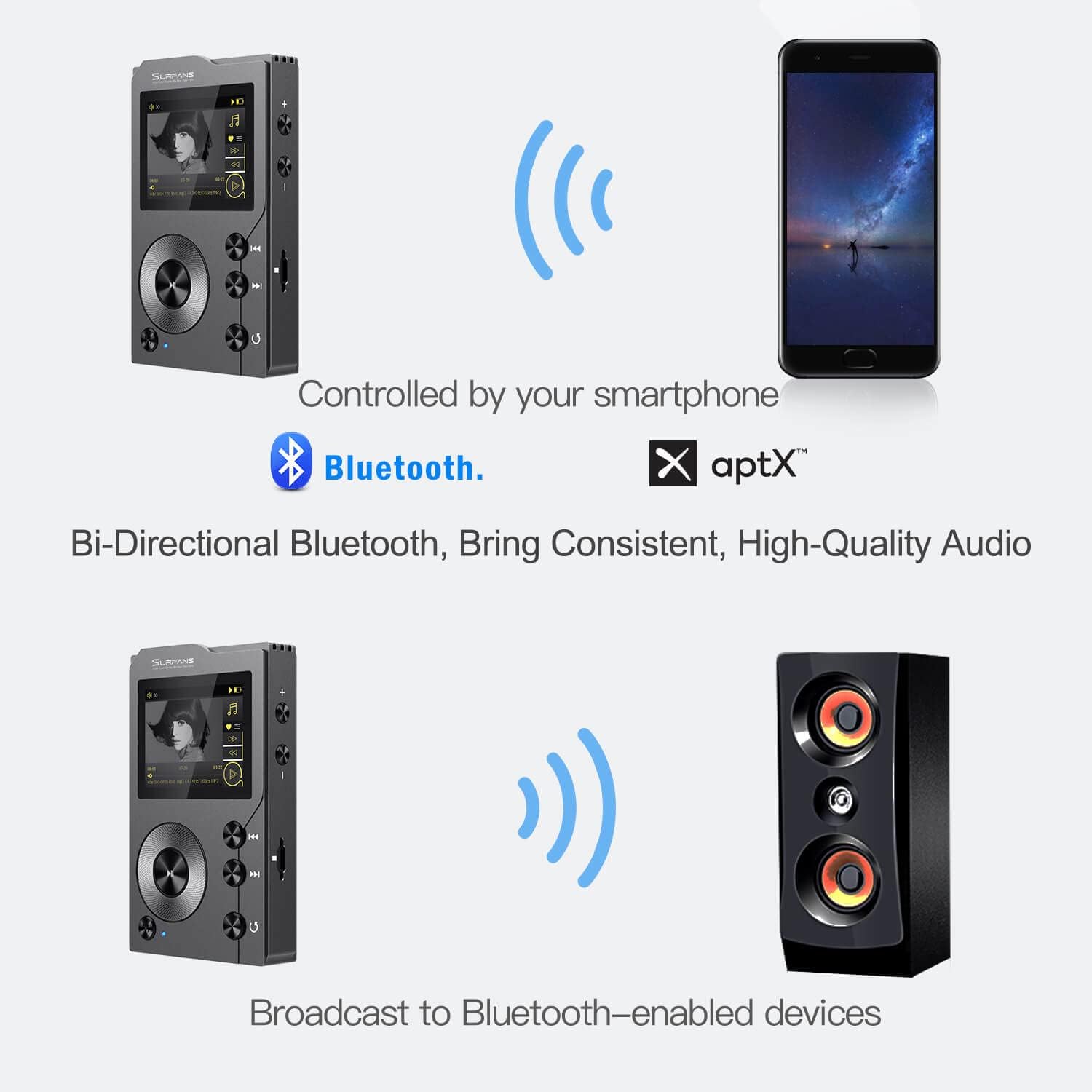 Surfans F20 HiFi MP3 Player with Bluetooth, Lossless DSD High Resolution Digital Audio Music Player