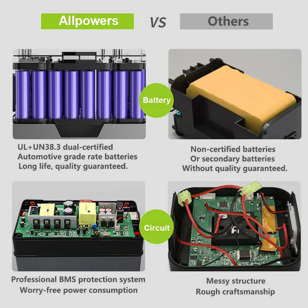 ALLPOWERS 288Wh 300W Portable Power Station with 100W Foldable Solar Panel, S300 Solar Generator Kit