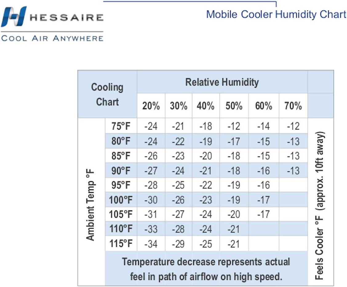 Hessaire MC26A Portable Evaporative Cooler, Humidifier, 2100 Cubic FPM, Cools 700 Sq. Ft., 2.5 GPH, White. For Garages, Shops, Patios, Pools