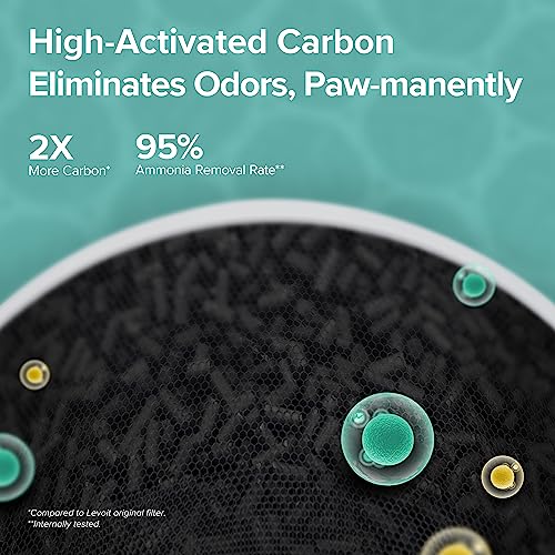 LEVOIT Air Purifiers for Home Bedroom, HEPA Sleep Mode, AHAM VERIFIDE, Smart WiFi for Home Large Room, Quiet Cleaner for Pet Hair, Allergies, Dust