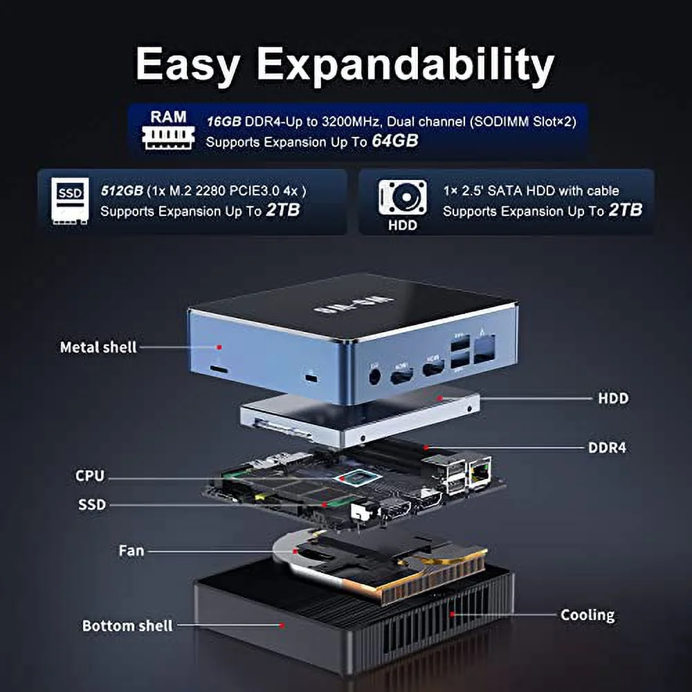 Wo-We Intel i5 Mini PC with Intel Coffee Lake-U i5-8259U, 4C/8T, 8GB DDR4, 256GB M.2 SSD, Intel Iris Plus Graphics 655 GPU (AMD Ryzen 5 5600U)