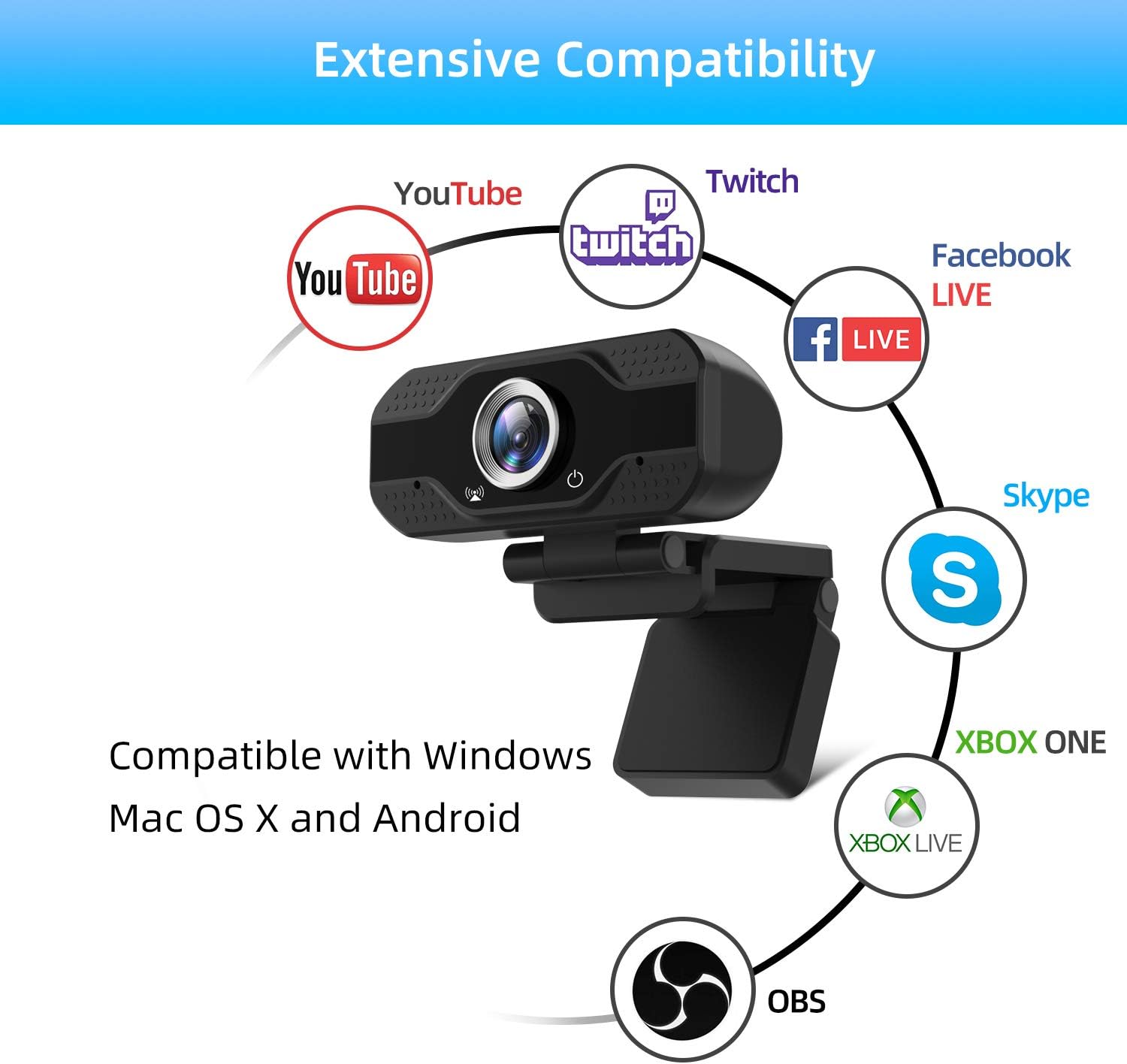 PC Webcam with Microphone& Cover