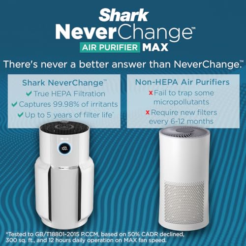 Shark Air Purifier with NeverChange Air Filter Technology, 5 Year HEPA Filter, Covers 1400 Sq. ft, Odor Neutralizer and Clean Sense Technology