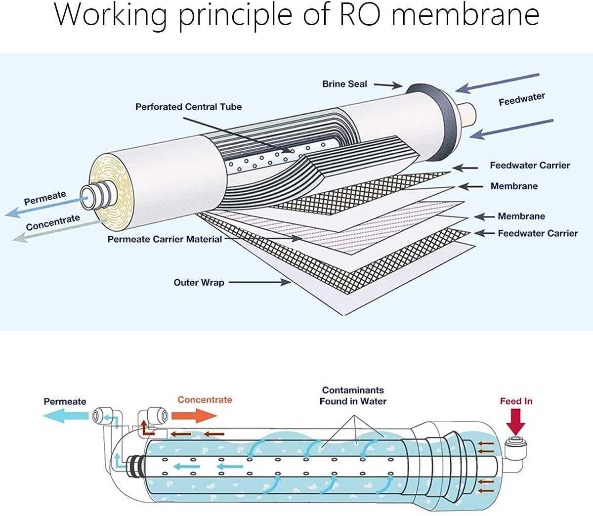 800 GPD RO Membrane, 0.0001 Microns Reverse Osmosis Membrane Replacement, 3013-800GPD Water Filter RO Membrane