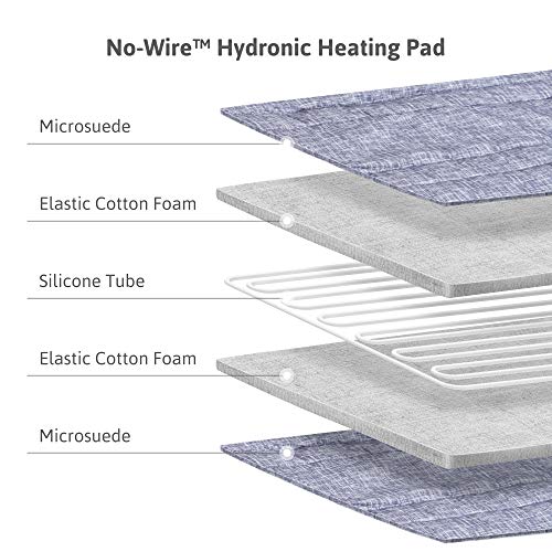 AquaPad CozyFlow Water Heated Mattress Pad, No Electric Wire, All Digital, 5 YR Warranty, AirQuiet and Dual-Tank Technology, ETL Listed, Smart