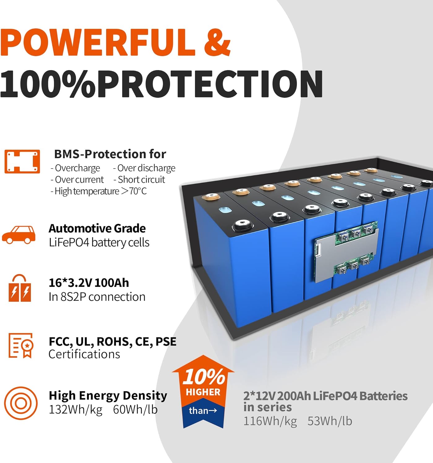 Ampere Time 12V 400Ah Deep Cycle LiFePO4 Battery Pack, with Built-in 250A BMS, Longer Runtime with 5.12kWh, 4000+ Cycle, Perfect for Solar System, RV