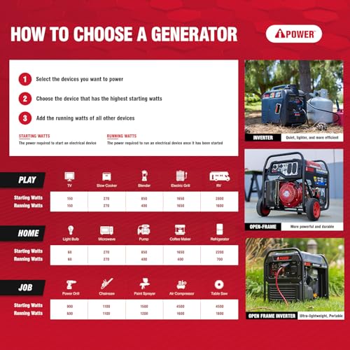 A-iPower 7600W Dual Fuel Quiet Portable Inverter Generator, Electric Start RV Ready, EPA & CARB Compliant CO Sensor