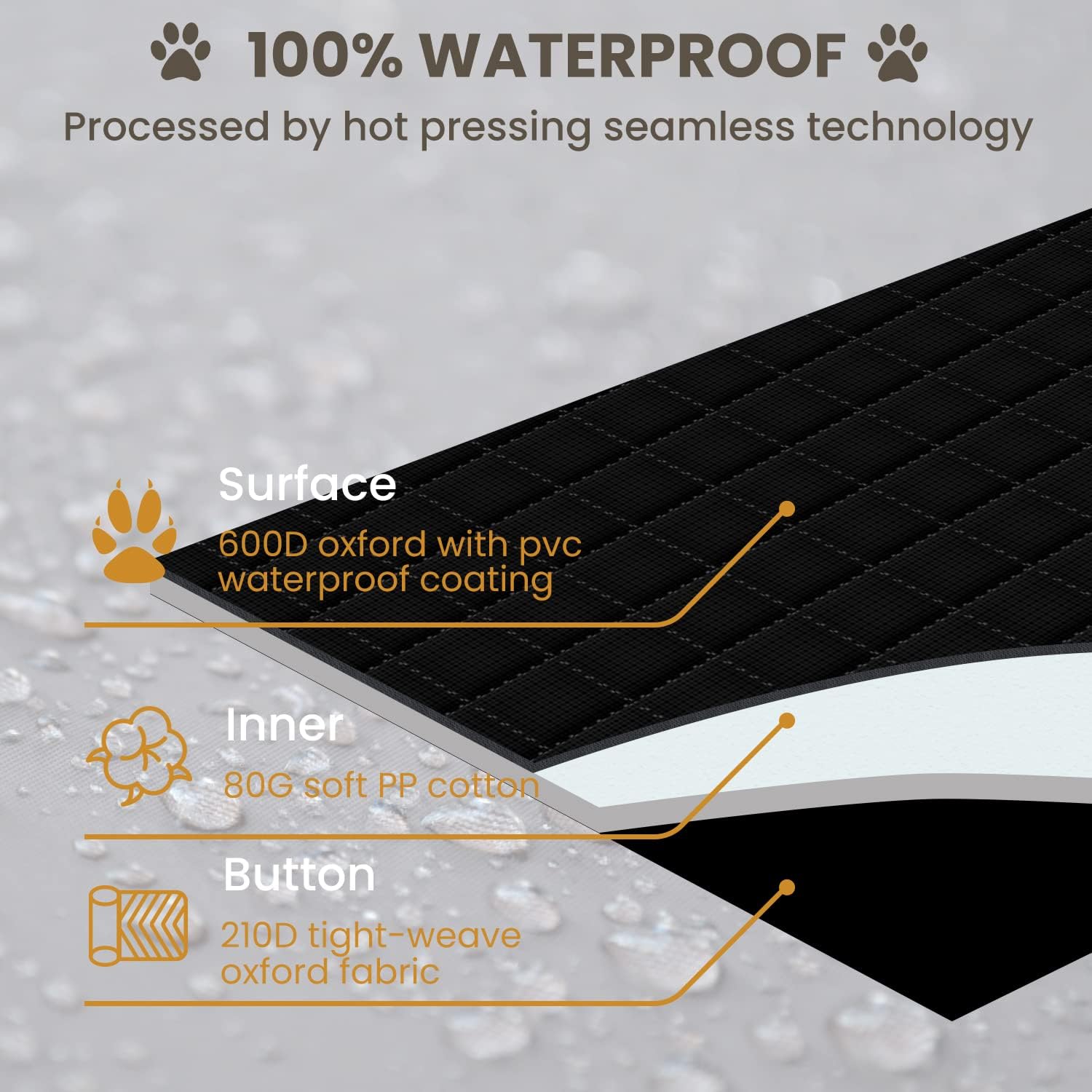 NESTROAD SUV Cargo Liner for Dogs, Waterproof & Nonslip Dog Trunk Cargo Cover Mat for Backseat