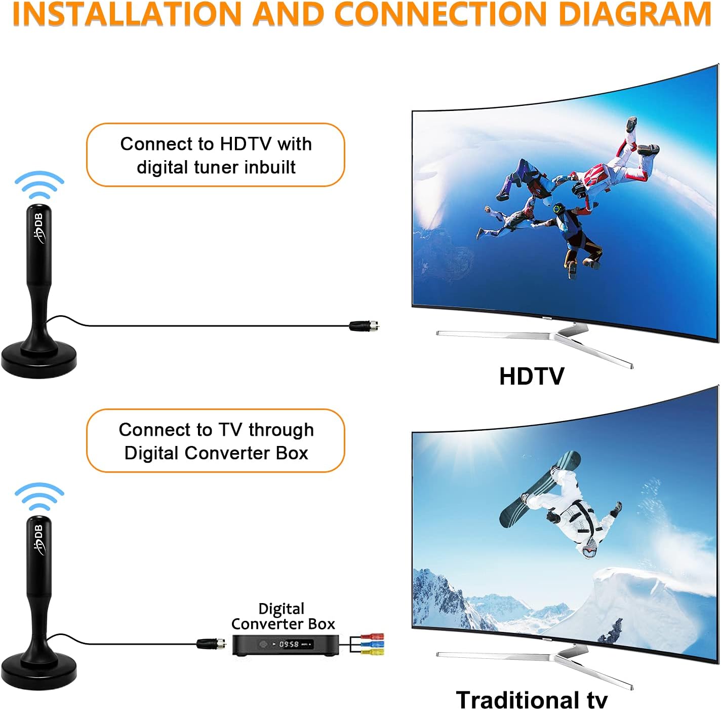 TV Antenna, HD Digital TV Antenna Indoor Outdoor, 360° Reception & Strong Magnetic Base Digital HDTV Antenna
