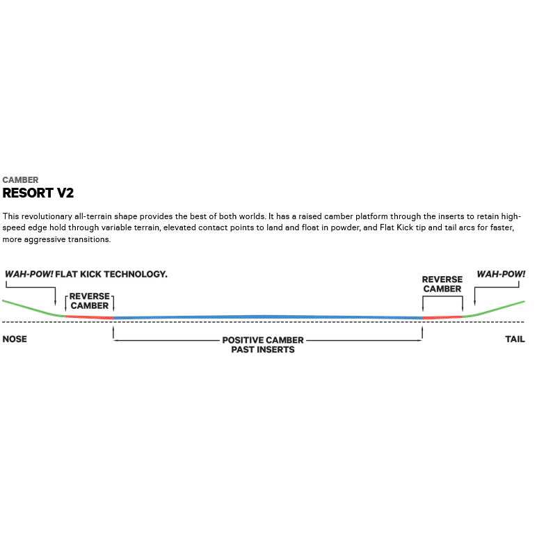 Capita Mercury Snowboard - Sports Supplies Online Store