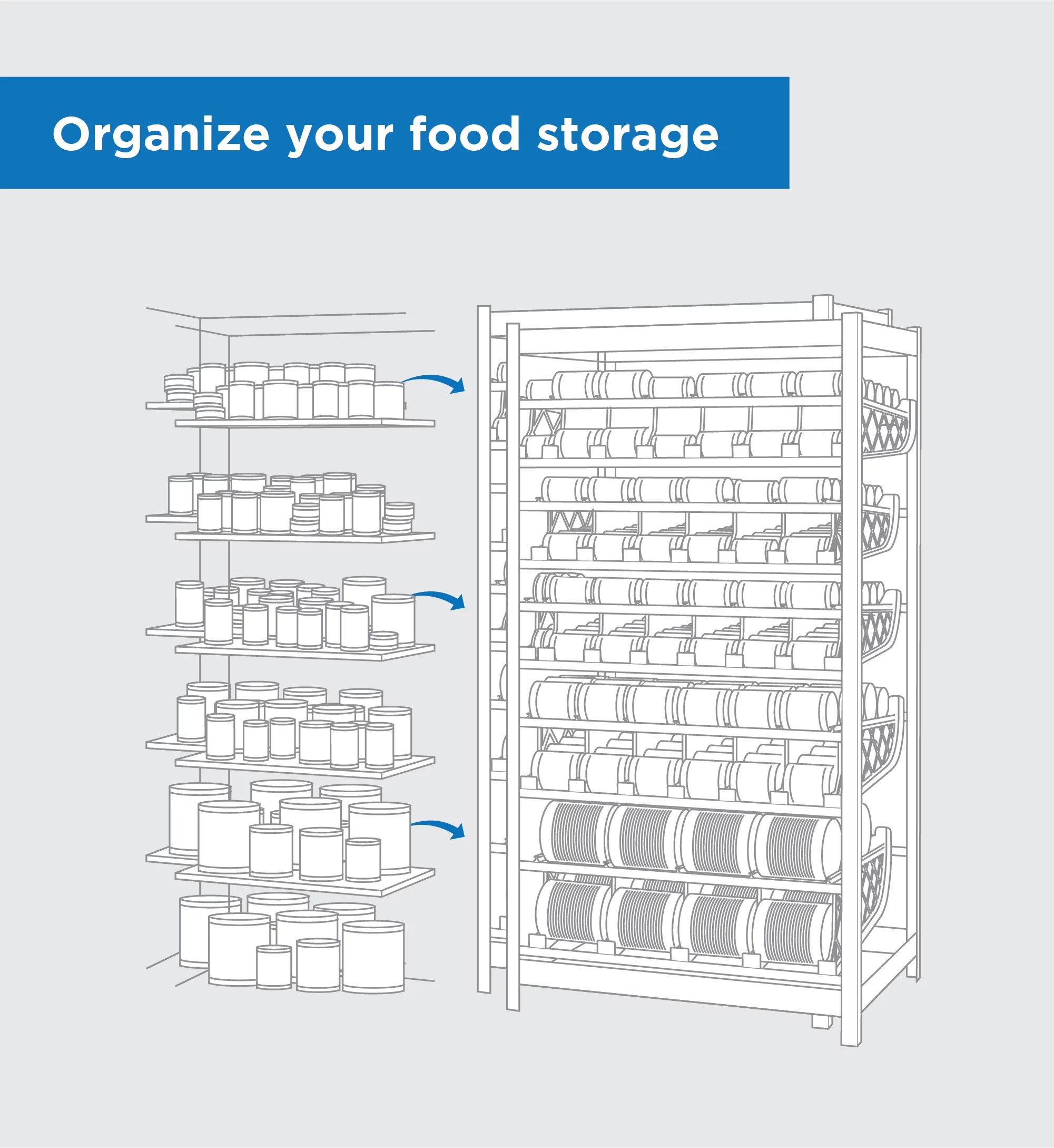 Shelf Reliance Pantry Organizer, Pantry Medium-Sized Can Food Storage Rotation System