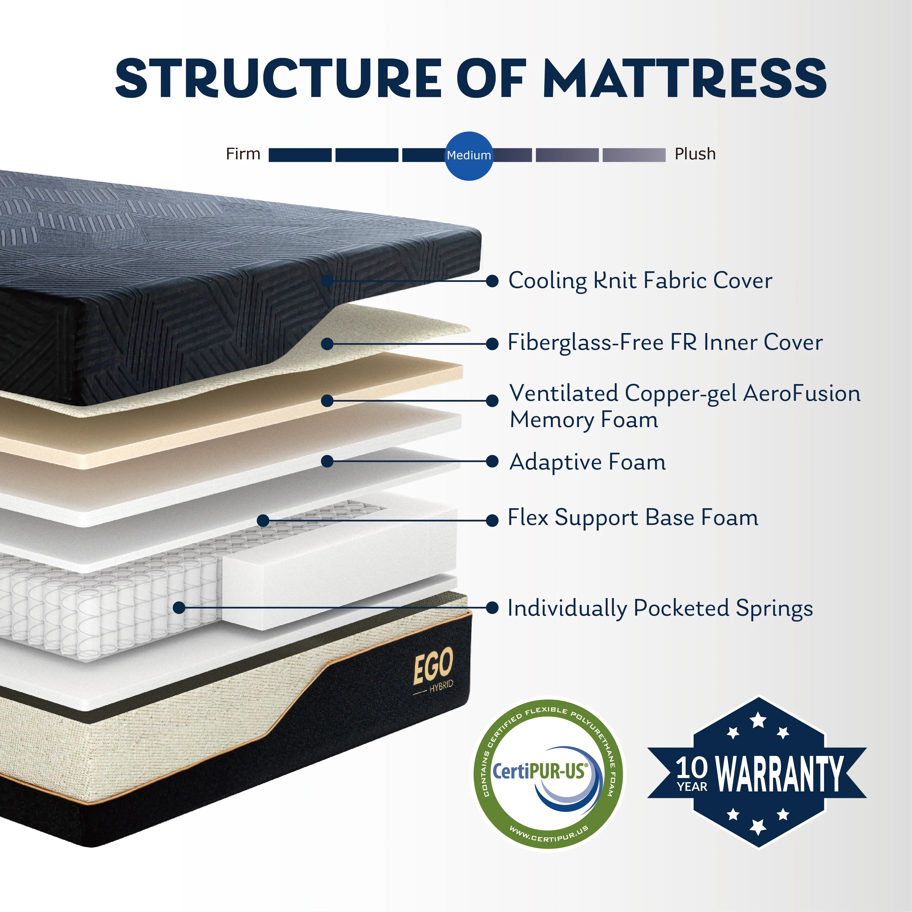 MLILY Ego Black 14 inch Hybrid Mattress, King Size Memory Foam Mattress and Pocket Spring
