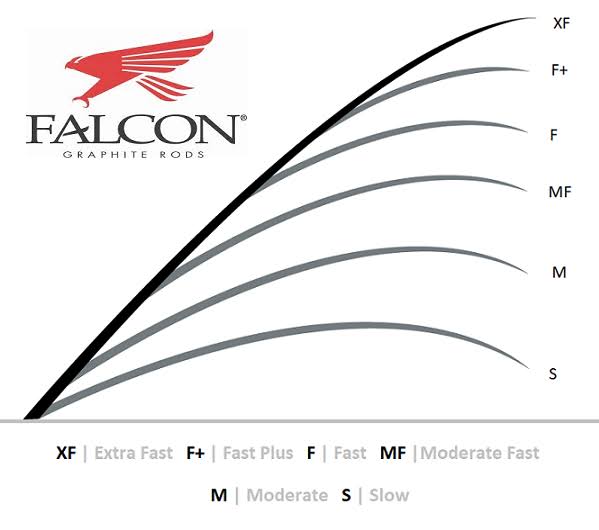 Falcon Lowrider Casting Rod