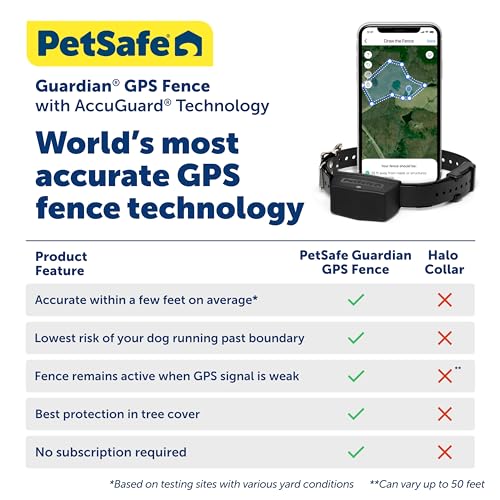PetSafe Guardian GPS Connected Customizable Fence - Subscription-Free GPS Dog Fence for Large Yards, Create Your Own Boundary for up to 8 Dogs