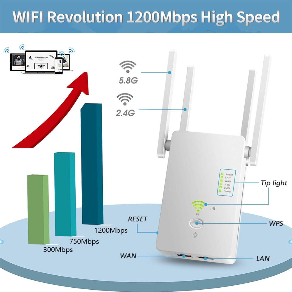 Procity WiFi Extender Wireless Signal Booster