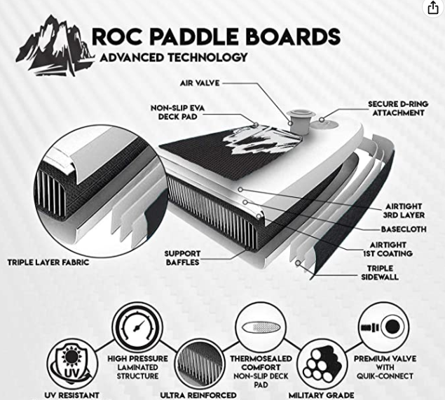 Roc Inflatable Stand Up Paddle Board with Premium sup Accessories & Backpack