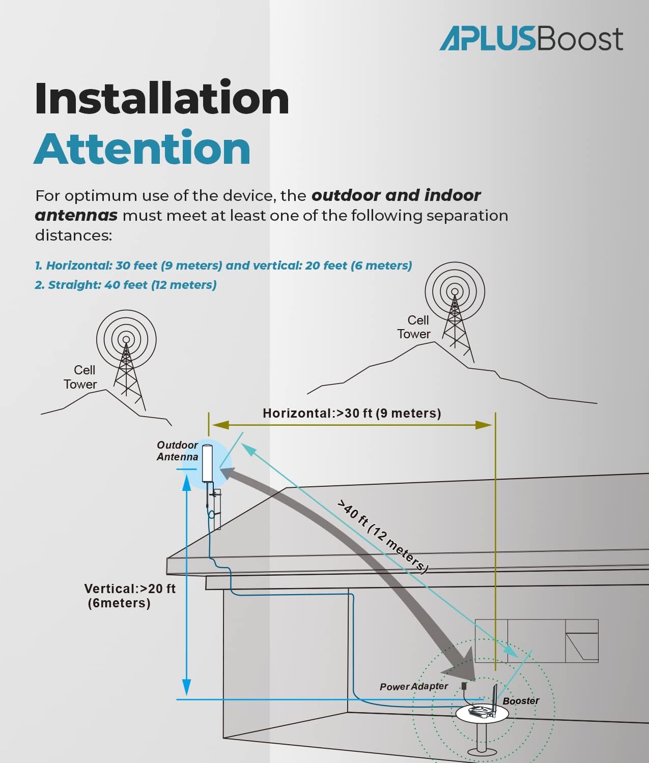 Cell Phone Signal Booster for 5G & 4G LTE on Band 12/5/2/4/25/17 - Cell Booster Enhances Voice & Data in Home and Office Up to 1500 Sq Ft FCC Approved