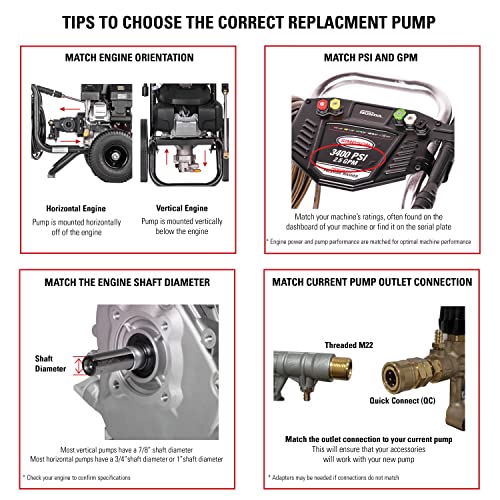 OEM Technologies 90029 Replacement Pressure Washer Pump Kit, 3400 PSI, 2.5 GPM, 3/4" Shaft, Includes Hardware and Siphon Tube