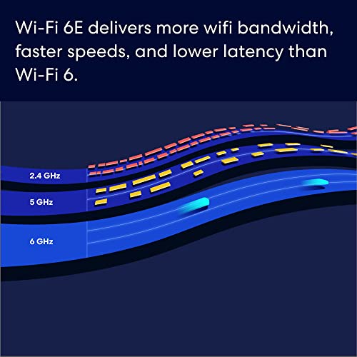 Amazon eero Pro 6E mesh wifi system - Supports internet plans up to 2.5 Gbps, Coverage up to 4,000 sq. ft., Connect 100+ devices, 2-pack