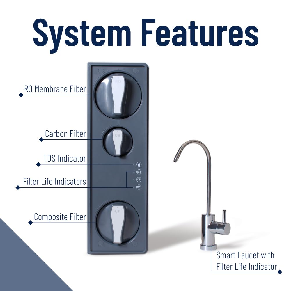 Pentair OMNIfilter Reverse Osmosis System, NSF/ANSI 58 Certified with Efficient 1:1 Pure to Drain, Tankless Under Sink RO System, Smart LED Faucet