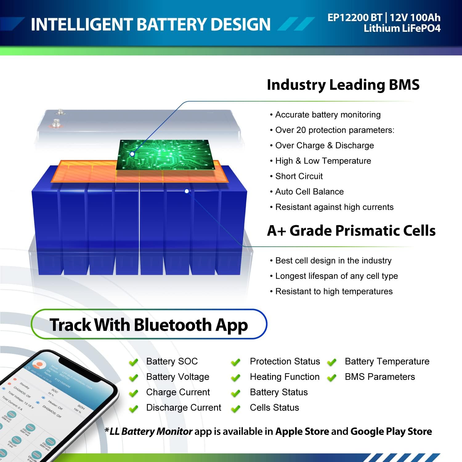 ExpertPower 12V 200Ah Lithium LiFePO4 Deep Cycle Rechargeable Battery | Bluetooth | 2500-7000 Life Cycles & 10-Year Lifetime | Built-in BMS | RV