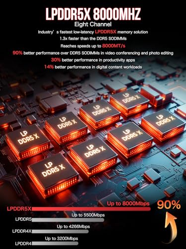 GMKtec EVO-X2 AI Mini PC AMD Ryzen Al Max+ 395 (up to 5.1GHz) Mini Gaming Computers, 64GB LPDDR5X 8000MHz (8GB*8) 1TB PCIe 4.0 SSD